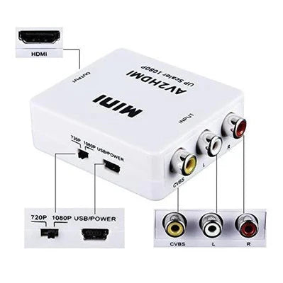 Gardenature AV2HDMI Mini Converter